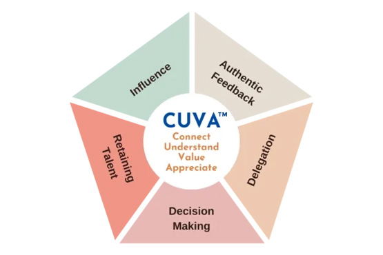 Cuva Leadership Program in India